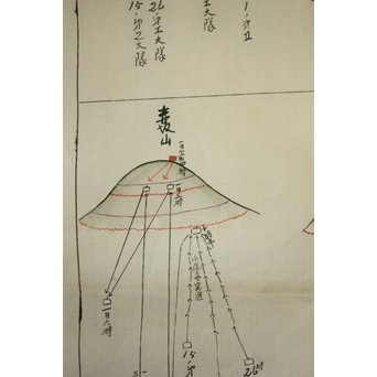 乃木希典 日露戦争 作戦詳細 絹本まくり　Z177 