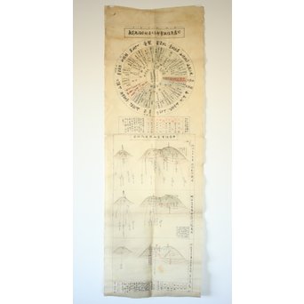 乃木希典 日露戦争 作戦詳細 絹本まくり　Z177