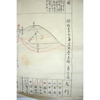 乃木希典 日露戦争 作戦詳細 絹本まくり　Z177 