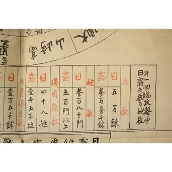 乃木希典 日露戦争 作戦詳細 絹本まくり　Z177 